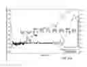 Fig. 64 - Instrument and system for rapid microorganism identification and antimicrobial agent susceptibility testing