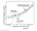 Fig. 69 - Instrument and system for rapid microorganism identification and antimicrobial agent susceptibility testing