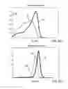 Fig. 74 - Instrument and system for rapid microorganism identification and antimicrobial agent susceptibility testing