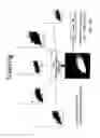 Fig. 84 - Instrument and system for rapid microorganism identification and antimicrobial agent susceptibility testing
