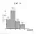 Fig. 10 - Failure estimation apparatus and failure estimation method
