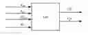 Fig. 01 - Leakage power characterization at high temperatures for an integrated circuit