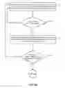 Fig. 07 - Application of stress conditions for homogenization of stress samples in semiconductor product acceleration studies