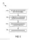 Fig. 04 - HANDLER BASED AUTOMATED TESTING OF INTEGRATED CIRCUITS IN AN ELECTRONIC DEVICE