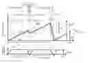 Fig. 01 - Radar system and method that utilizes overlapping frequency ranges