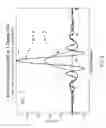 Fig. 07 - Systems and methods for detecting subsurface features using 3D angle gathers