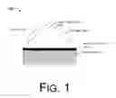 Fig. 02 - Integrated lens-array-on-substrate for optical coupling system and fabrication method thereof