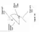 Fig. 33 - Optical configurations for head-worn see-through displays