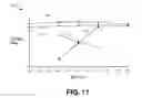 Fig. 10 - METHOD AND SYSTEM FOR FORMING PATTERNS WITH CHARGED PARTICLE BEAM LITHOGRAPHY