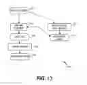 Fig. 12 - METHOD AND SYSTEM FOR FORMING PATTERNS WITH CHARGED PARTICLE BEAM LITHOGRAPHY