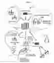 Fig. 02 - Systems and Related Apparatus for Improving Process Data Integrity and Timeliness