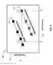 Fig. 05 - Application of stress conditions for homogenization of stress samples in semiconductor product acceleration studies