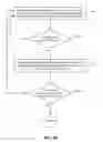 Fig. 07 - Application of stress conditions for homogenization of stress samples in semiconductor product acceleration studies