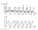 Fig. 01 - Diagnostic device and method for monitoring frictional behavior in a control loop