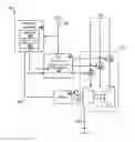 Fig. 01 - Adaptive PID control system for industrial turbines