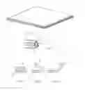 Fig. 03 - Electronic device