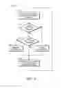 Fig. 09 - Activating and deactivation functional units of a line card