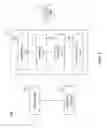 Fig. 02 - Method and apparatus for differentiating touch screen users based on touch event analysis
