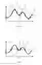 Fig. 24 - Pressure informed decimation strategies for input event processing