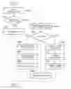 Fig. 01 - Information processing apparatus and event management method