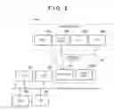 Fig. 03 - Information processing apparatus and event management method
