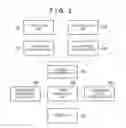 Fig. 04 - Information processing apparatus and event management method