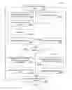 Fig. 12 - Emergency Incident Data Structure Creation and Analysis