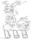 Fig. 01 - Methods for serving interactive content to a user