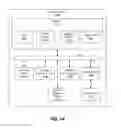 Fig. 15 - MEMORY MANAGEMENT WITHIN SECURE MIGRATABLE ARCHITECTURE