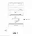 Fig. 19 - MEMORY MANAGEMENT WITHIN SECURE MIGRATABLE ARCHITECTURE