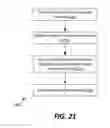 Fig. 22 - MEMORY MANAGEMENT WITHIN SECURE MIGRATABLE ARCHITECTURE