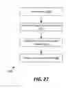 Fig. 28 - MEMORY MANAGEMENT WITHIN SECURE MIGRATABLE ARCHITECTURE