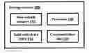 Fig. 01 - STORAGE SYSTEM AND METHOD FOR METADATA MANAGEMENT IN NON-VOLATILE MEMORY