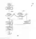 Fig. 04 - Management of allocation for alias devices