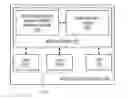 Fig. 01 - Area and performance optimized namespace sharing method in virtualized PCIE based SSD controller