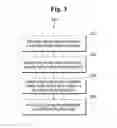 Fig. 03 - Area and performance optimized namespace sharing method in virtualized PCIE based SSD controller