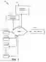 Fig. 02 - Automated approval