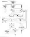 Fig. 01 - Composing a module system and a non-module system
