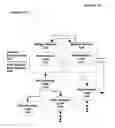 Fig. 04 - Composing a module system and a non-module system