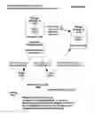 Fig. 08 - Composing a module system and a non-module system
