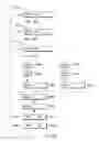 Fig. 09 - Vector Galois field multiply sum and accumulate instruction