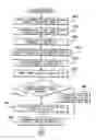 Fig. 01 - Decomposition of decimal floating point data