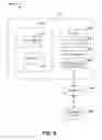 Fig. 11 - BACKGROUND TASK MANAGEMENT