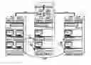 Fig. 01 - GANG MIGRATION OF VIRTUAL MACHINES USING CLUSTER-WIDE DEDUPLICATION