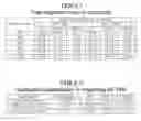 Fig. 09 - GANG MIGRATION OF VIRTUAL MACHINES USING CLUSTER-WIDE DEDUPLICATION