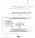 Fig. 06 - Latency-managed task processing