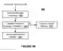 Fig. 07 - Use of metrics to control throttling and swapping in a message processing system