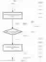 Fig. 05 - Managing a shared pool of configurable computing resources using a set of scaling factors and a set of workload resource data