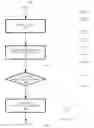Fig. 06 - Managing a shared pool of configurable computing resources using a set of scaling factors and a set of workload resource data