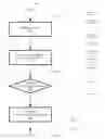 Fig. 06 - Managing a shared pool of configurable computing resources using a set of scaling factors and a set of workload resource data